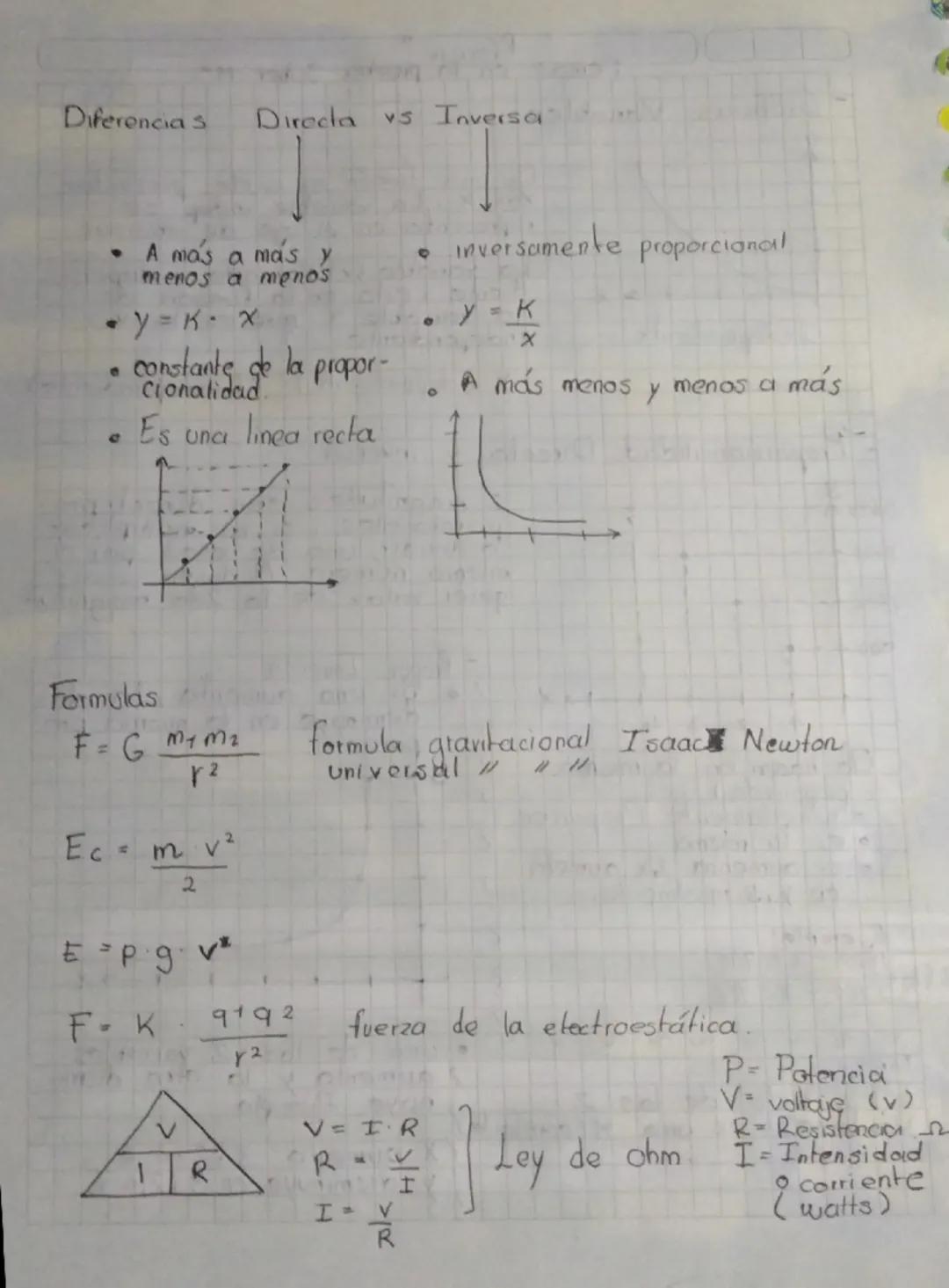 Temas
física
"
en
Gráficas Vanables
Preeba Saber +1°.
Independiente
En
629
función
se suele presentar
for XLa variable indep se
representa e