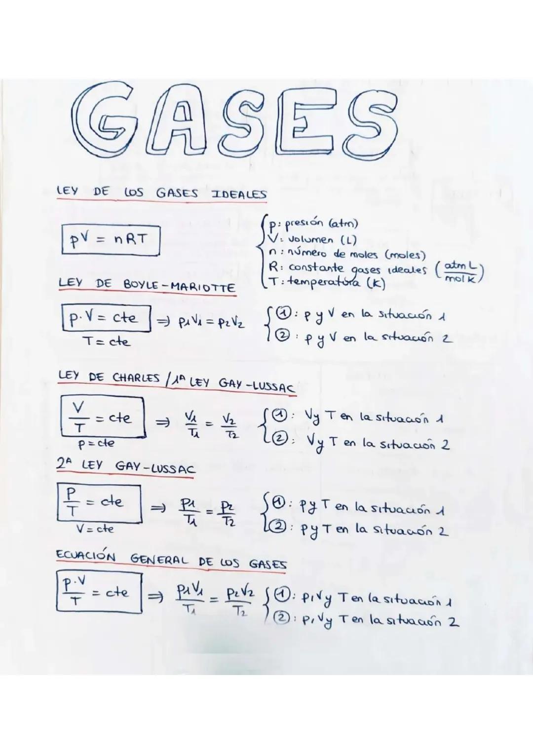 GASES
LEY DE LOS GASES
IDEALES
PV = nRT
LEY
DE BOYLE MARIOTTE
presión (atm)
1: Volumen (L)
n: número de moles (moles)
R: constante
gases
T: 