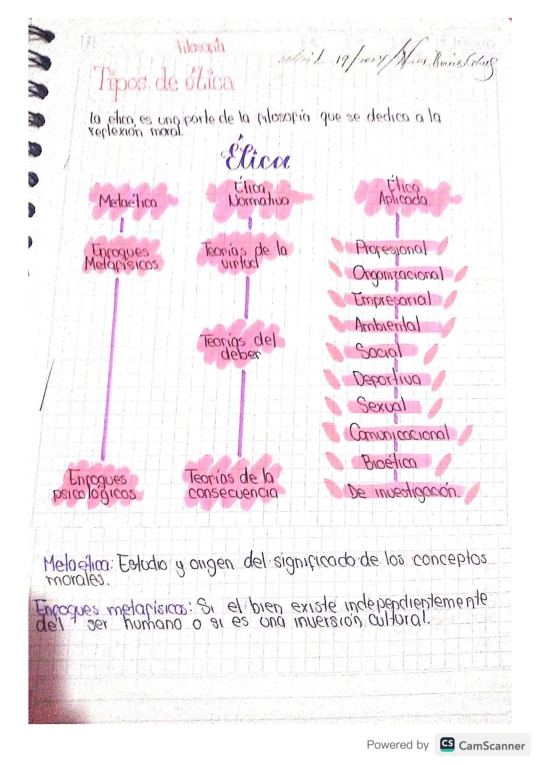 Powered by CS CamScanner
u u
Union de
ideas
Juicio
Raciocinio
Dos premisas
Representación
mental
Idea
Reglas
Reglas
Lógica
Aristoteles
Concl