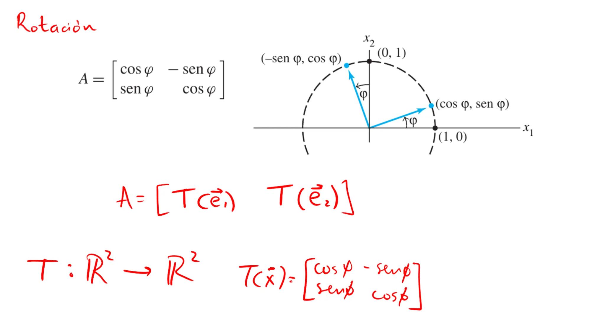 Introducción a
transformaciones lineales La ecuación $A\vec{x}=\vec{b}$

la matriz A se puede pensar
como un "objeto" que
modifica al vector
