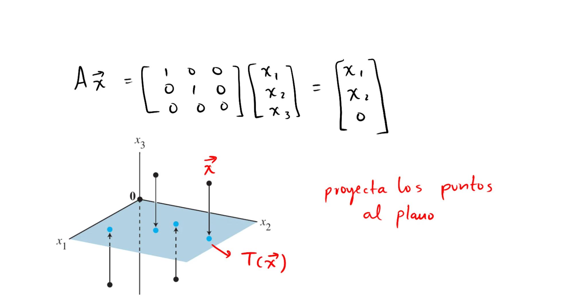 Introducción a
transformaciones lineales La ecuación $A\vec{x}=\vec{b}$

la matriz A se puede pensar
como un "objeto" que
modifica al vector