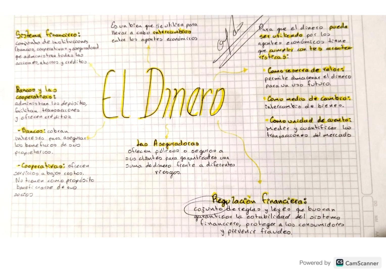Sistema financiero:
Conjunto de instituciones.
(bancos, cooperativas y aseguradoras
ge administran todas las
acciones, ahorros y créditos.

