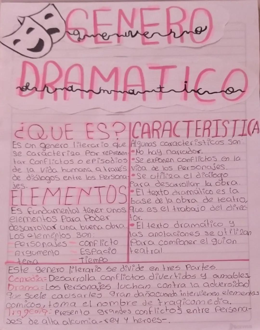 # GENERO

DRAMATICO

¿QUE ESPICARACTERISTICA

Es un genero literario que Algunas caracteristicas son
se caracteriza por represen- No hay nar