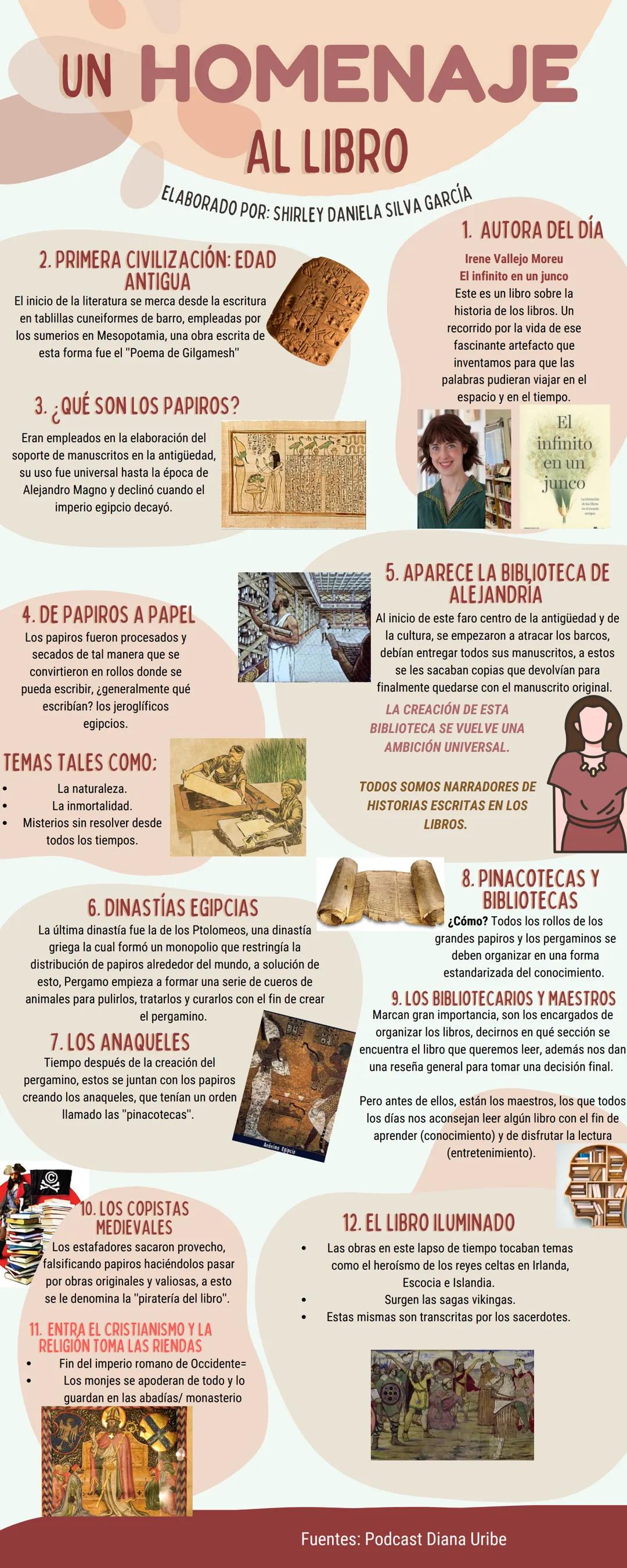 # UN HOMENAJE
## AL LIBRO
ELABORADO POR: SHIRLEY DANIELA SILVA GARCÍA

2. PRIMERA CIVILIZACIÓN: EDAD
ANTIGUA
El inicio de la literatura se m