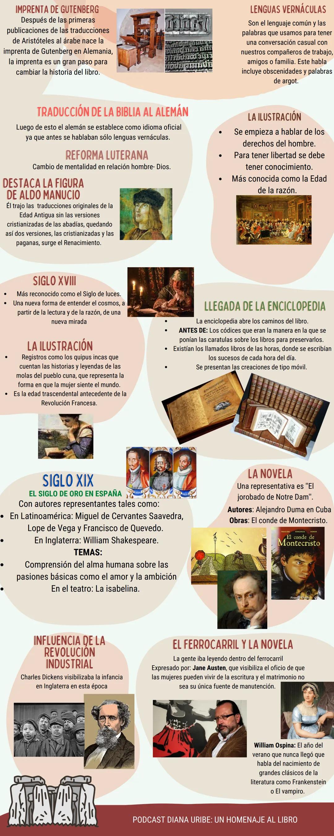 # UN HOMENAJE
## AL LIBRO
ELABORADO POR: SHIRLEY DANIELA SILVA GARCÍA

2. PRIMERA CIVILIZACIÓN: EDAD
ANTIGUA
El inicio de la literatura se m