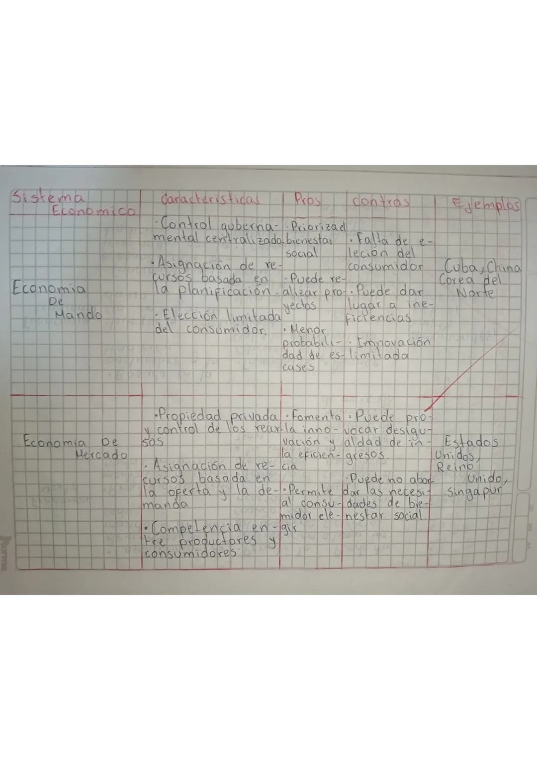 Sistemas económicos 