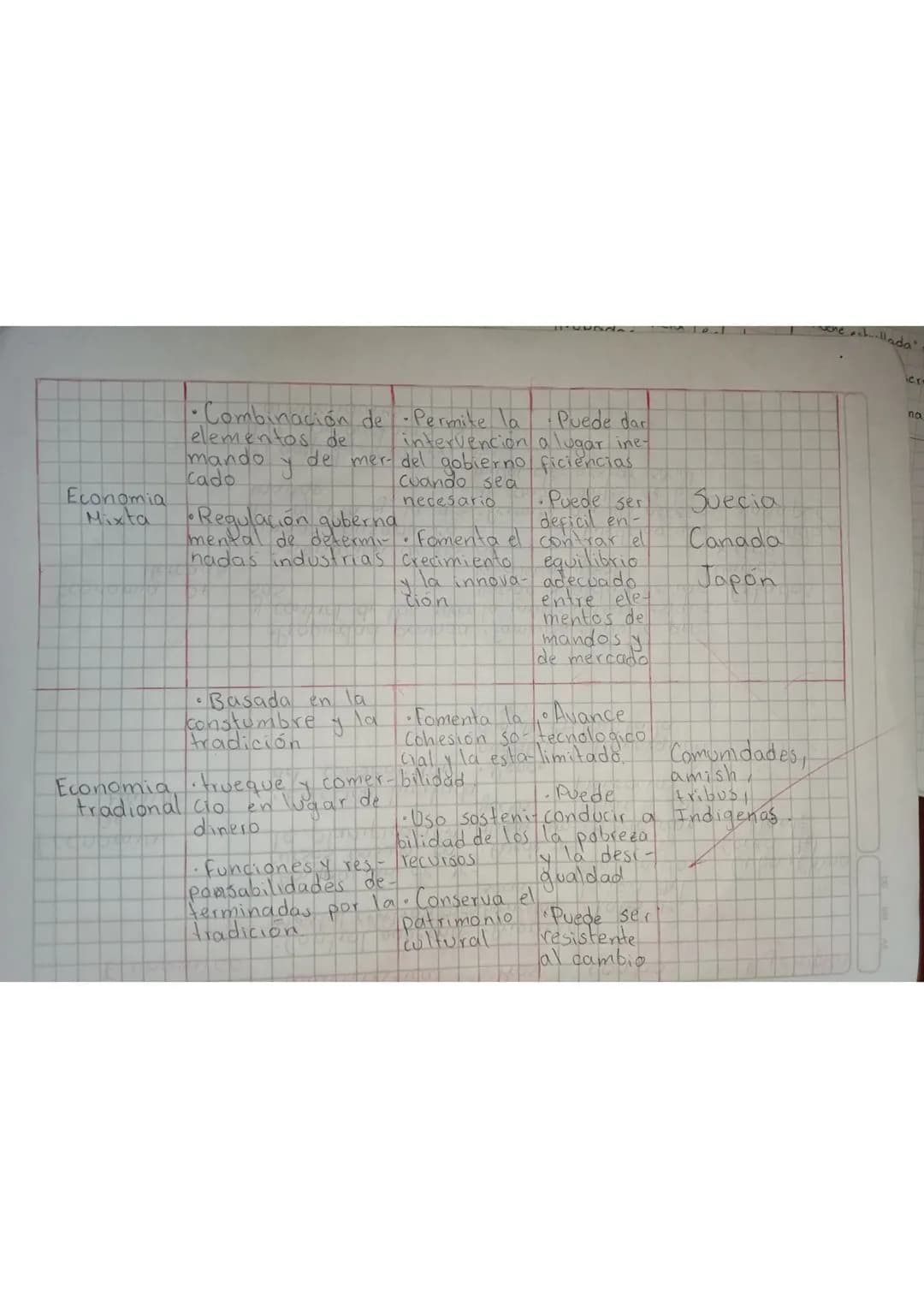 Sistemas económicos 