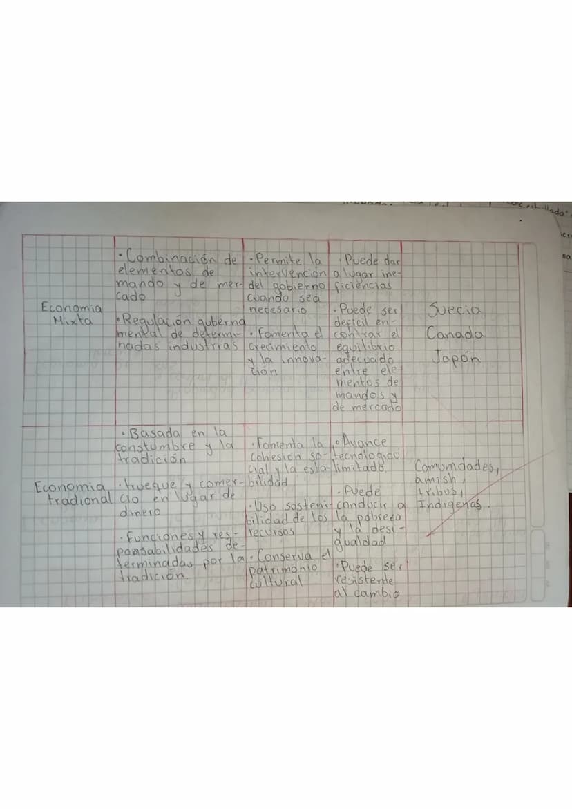 Grupo s = Sistemas
Sistemas Econ
Economicos
Economicas son una
Los Sistemas Econo
estructura que establece
cen
como se produ-
distribuyen y 