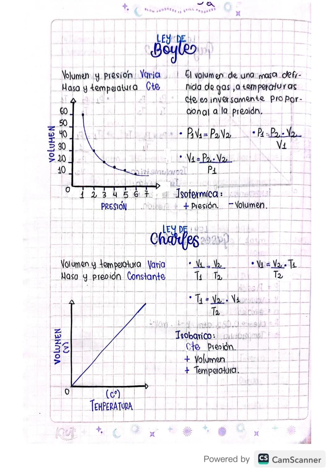 Ley de gases ideales
