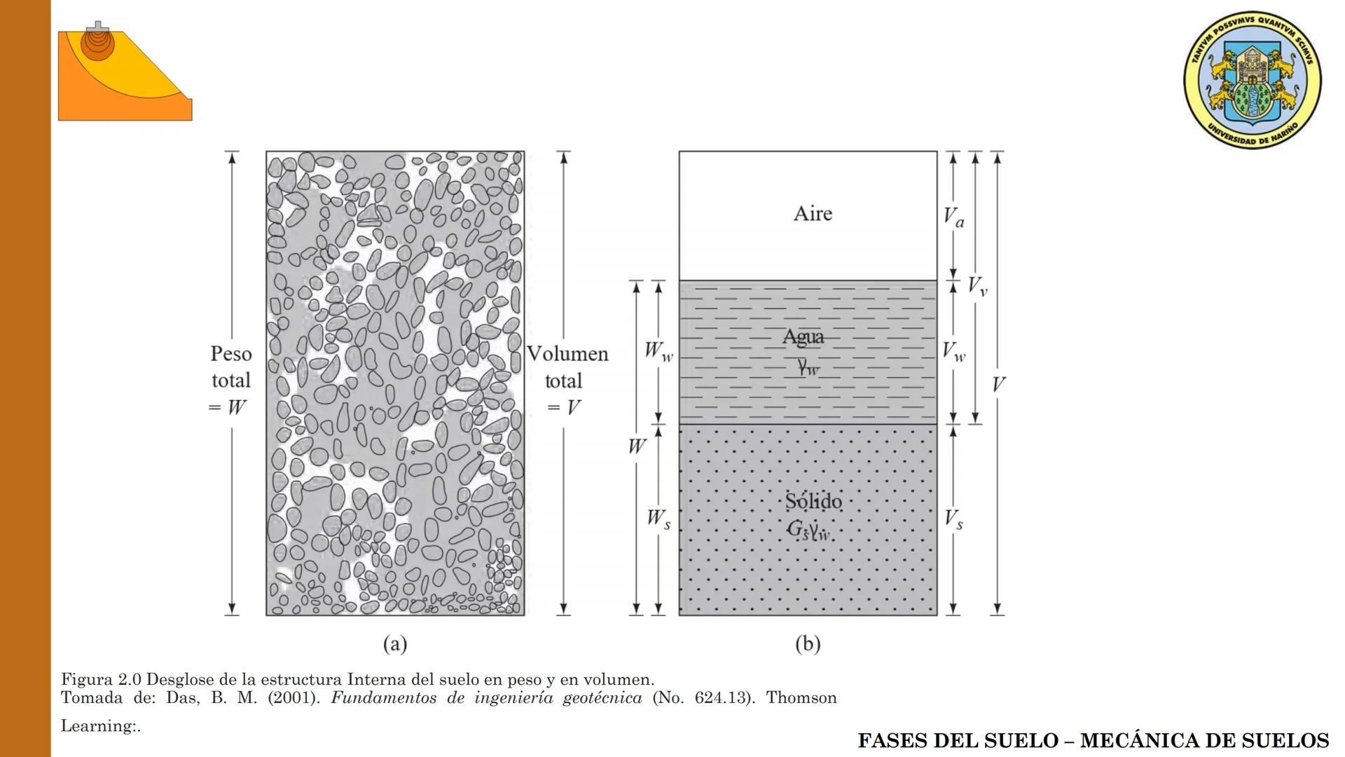 ESPECIALIZACIÓN EN
GEOTECNIA
MECANICA DE SUELOS
Capítulo 2.
Propiedades físicas del
suelo 2.1 – 2.2 Relaciones gravimétricas –
Fases de los 