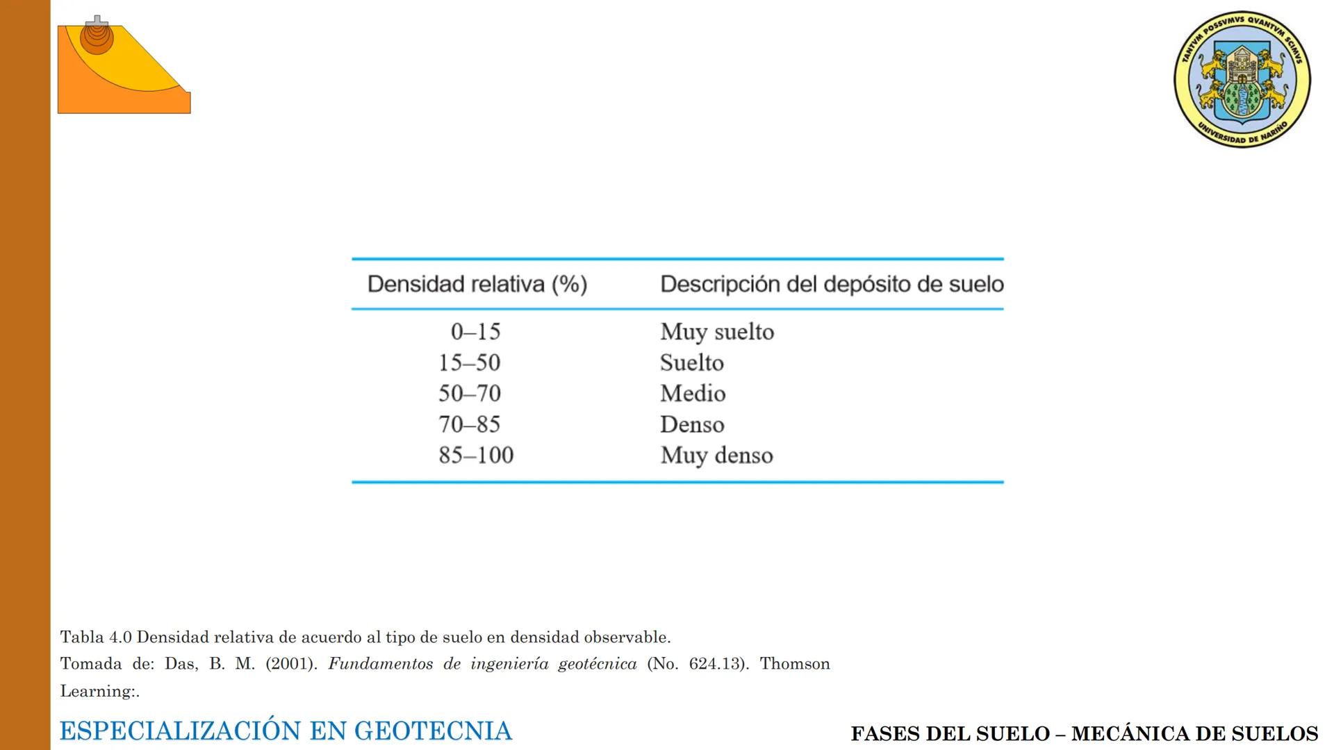 ESPECIALIZACIÓN EN
GEOTECNIA
MECANICA DE SUELOS
Capítulo 2.
Propiedades físicas del
suelo 2.1 – 2.2 Relaciones gravimétricas –
Fases de los 