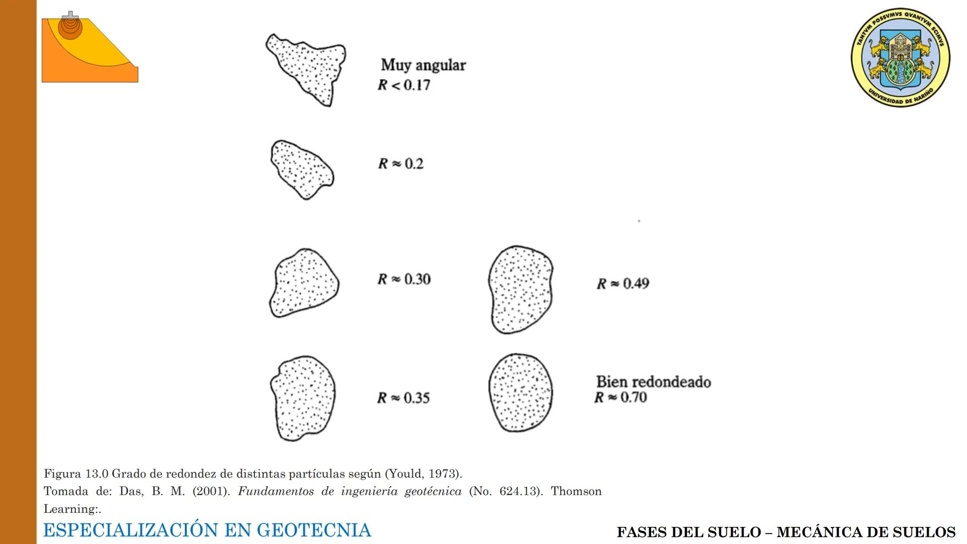 ESPECIALIZACIÓN EN
GEOTECNIA
MECANICA DE SUELOS
Capítulo 2.
Propiedades físicas del
suelo 2.1 – 2.2 Relaciones gravimétricas –
Fases de los 