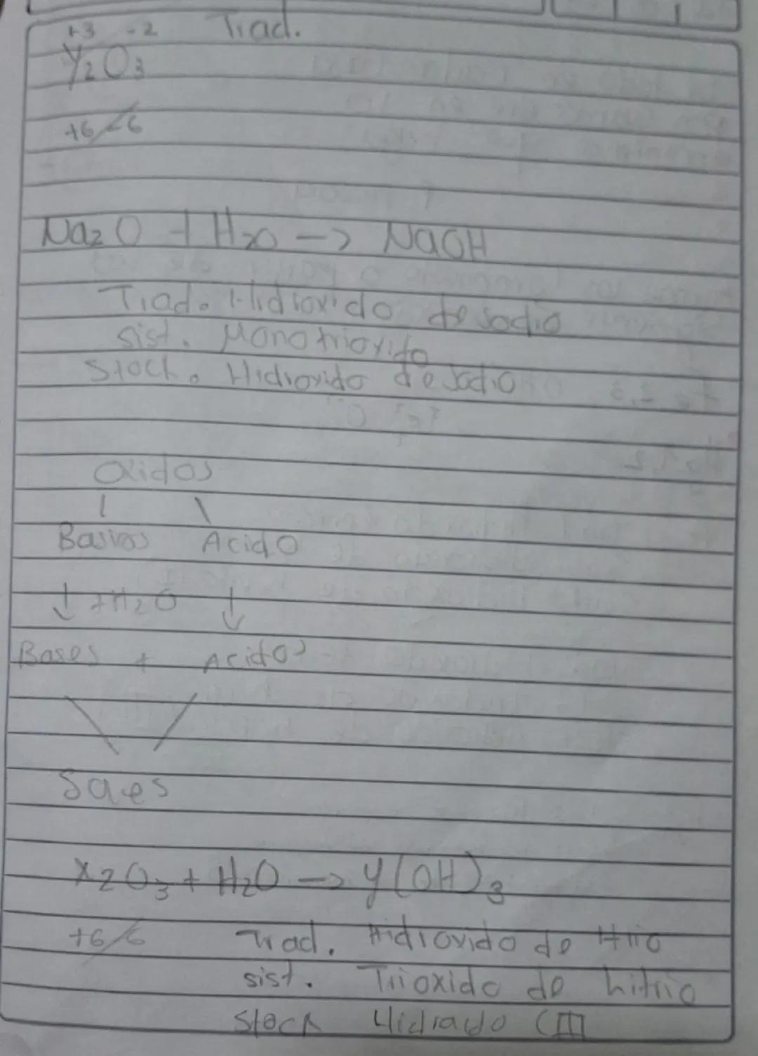 ### Hidroxidos)

0

C

*   lon o Radical hidroxico (OH-) (0)
Caracterizados.

*   Pravoman Safor a refia (como Jabon)

*   Son resfaladicar 