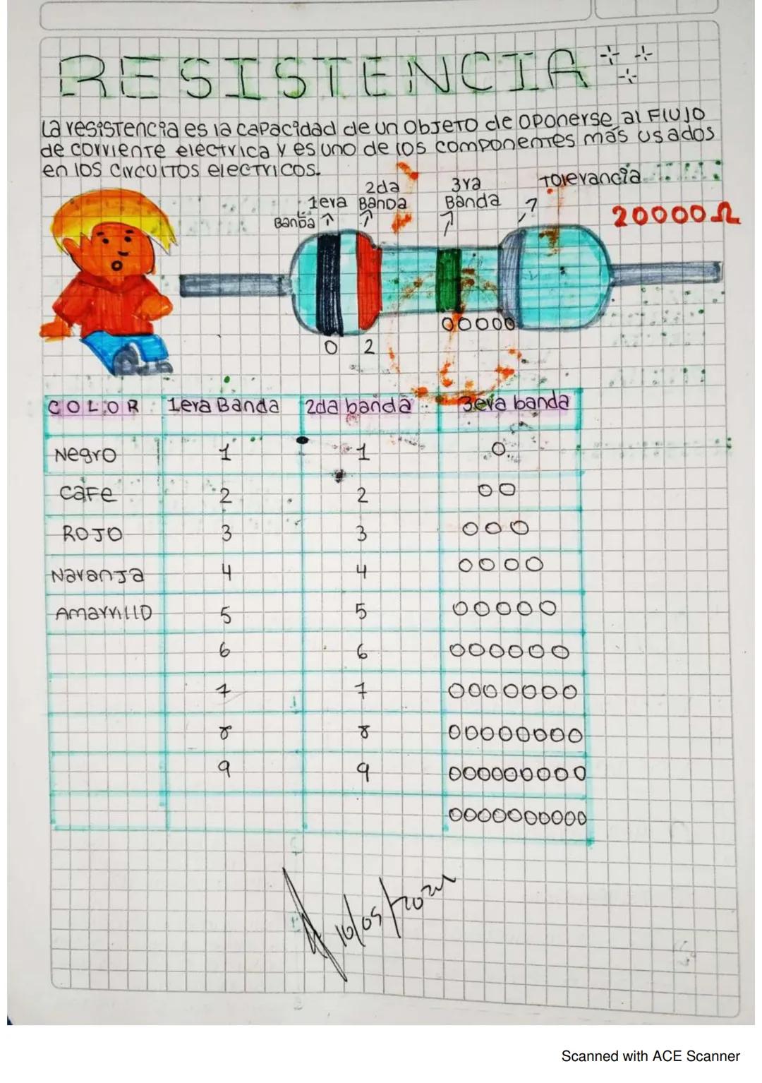 Para compren
der la electri-
Cidad debemos
Comprender la
eSTYUCTUva de
la materia y
los Fenomeno.
S asociados a
la carga elect
Yica Celectri
