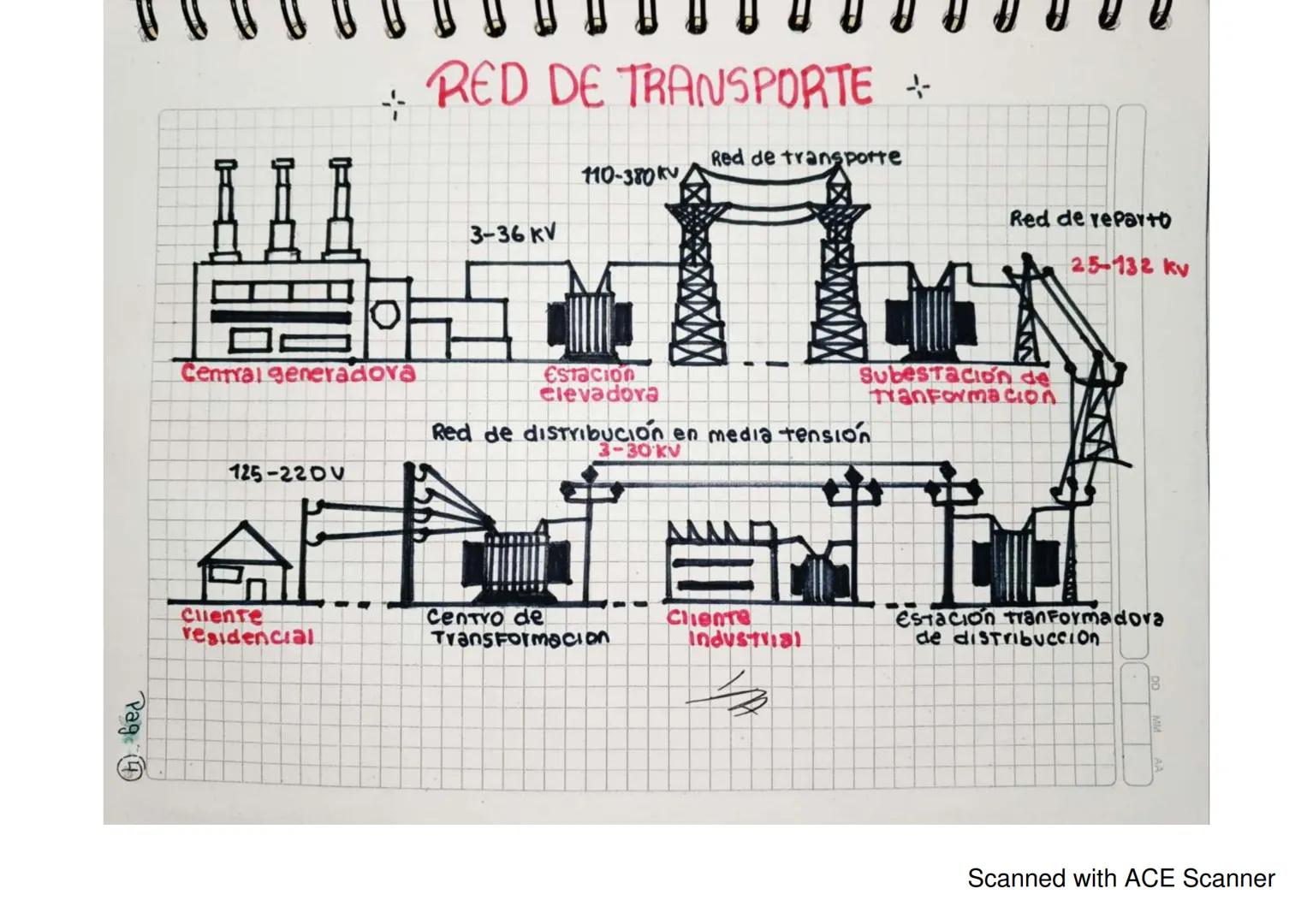 Para compren
der la electri-
Cidad debemos
Comprender la
eSTYUCTUva de
la materia y
los Fenomeno.
S asociados a
la carga elect
Yica Celectri