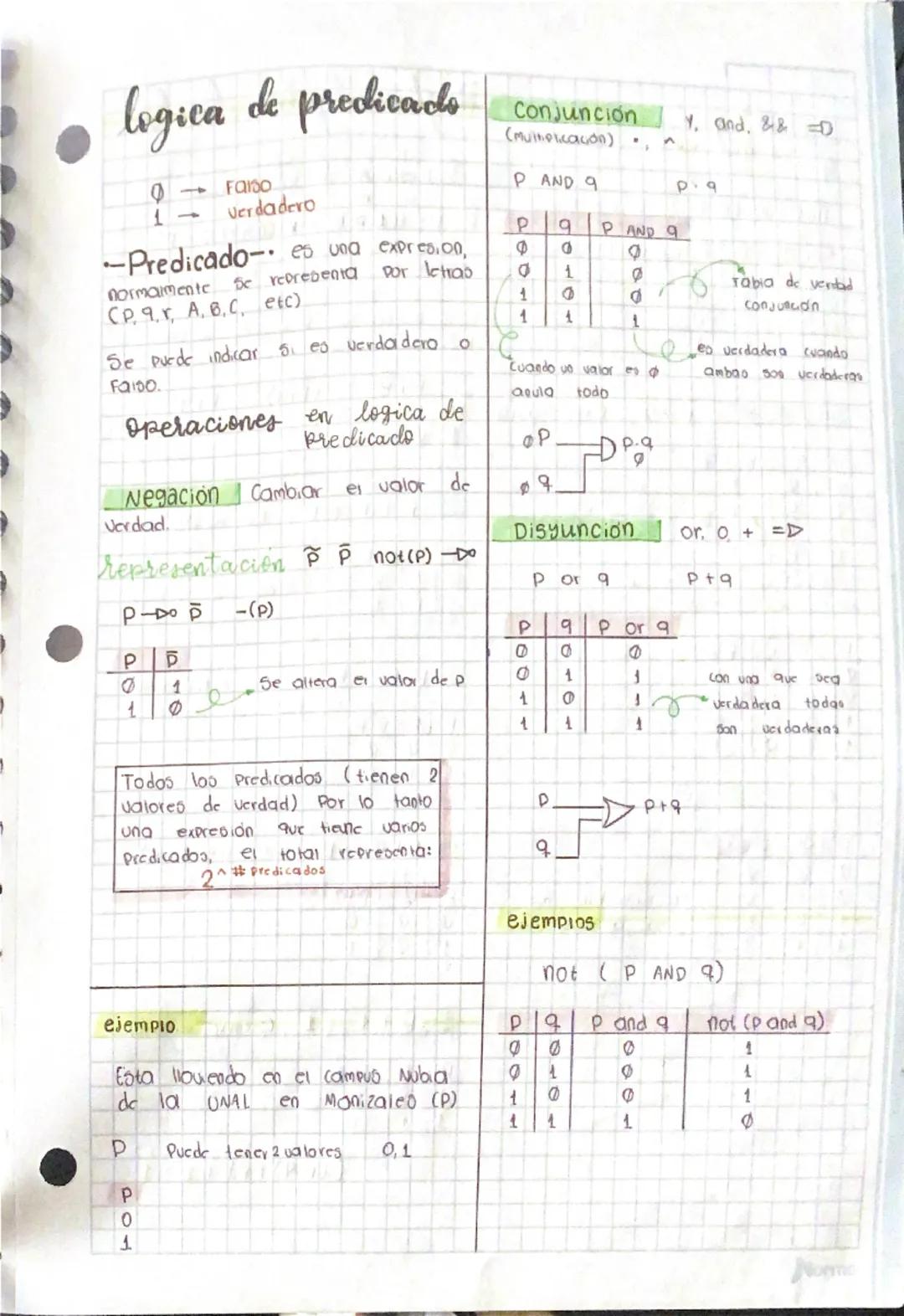 --- OCR Start ---
predicado
logica de predicado
Fardadero
-Predicado- es una expresion,
normalmente se representa por letras
(P,9,r, A,B,C, 