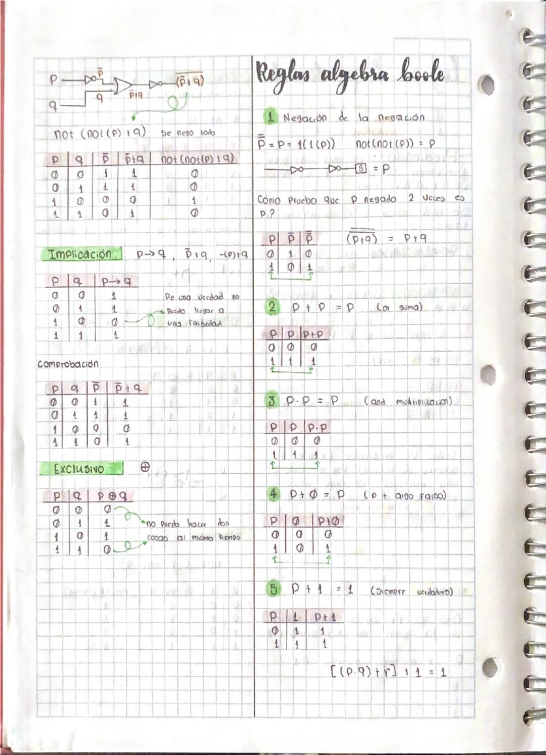 --- OCR Start ---
predicado
logica de predicado
Fardadero
-Predicado- es una expresion,
normalmente se representa por letras
(P,9,r, A,B,C, 