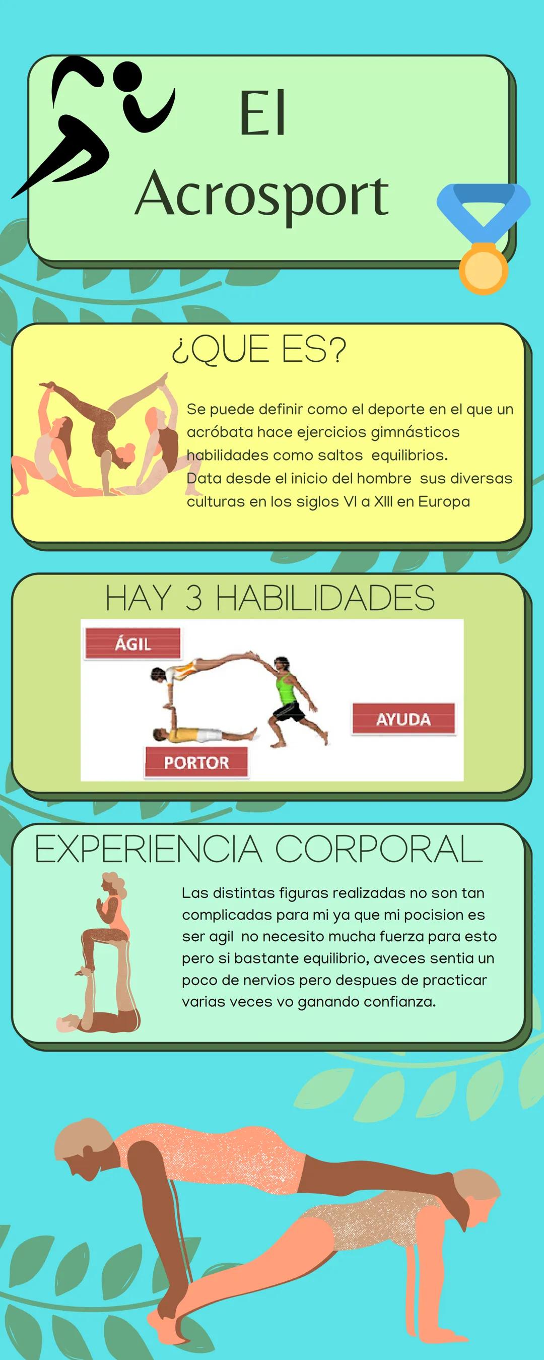 El
Acrosport

¿QUE ES?
Se puede definir como el deporte en el que un
acróbata hace ejercicios gimnásticos
habilidades como saltos equilibrio