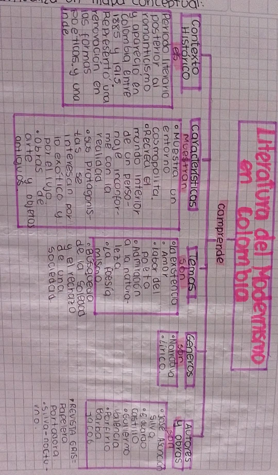 Contexto
Histórico
Les
Periodo literario
posterior al
romanticismo
y apareció en
Colombia entre
1885 1915
Represento una
renovación en
as fo