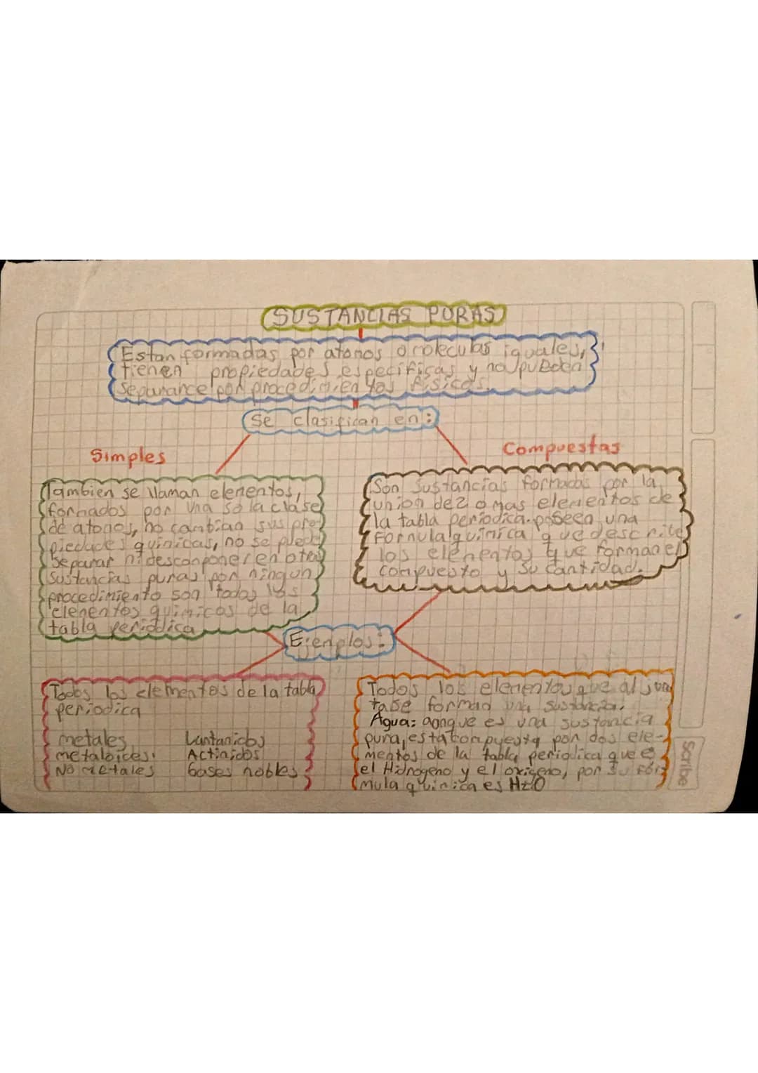 Sustancias Puras  – página 1