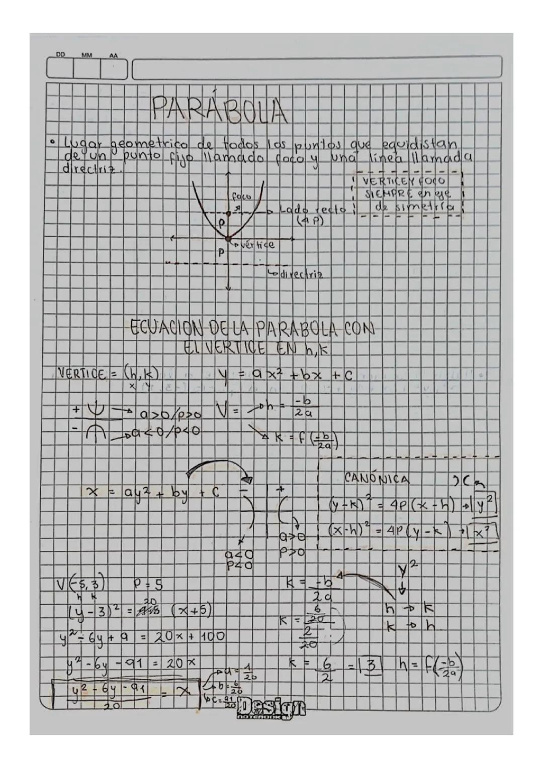 PARABOLA EN EL PLANO