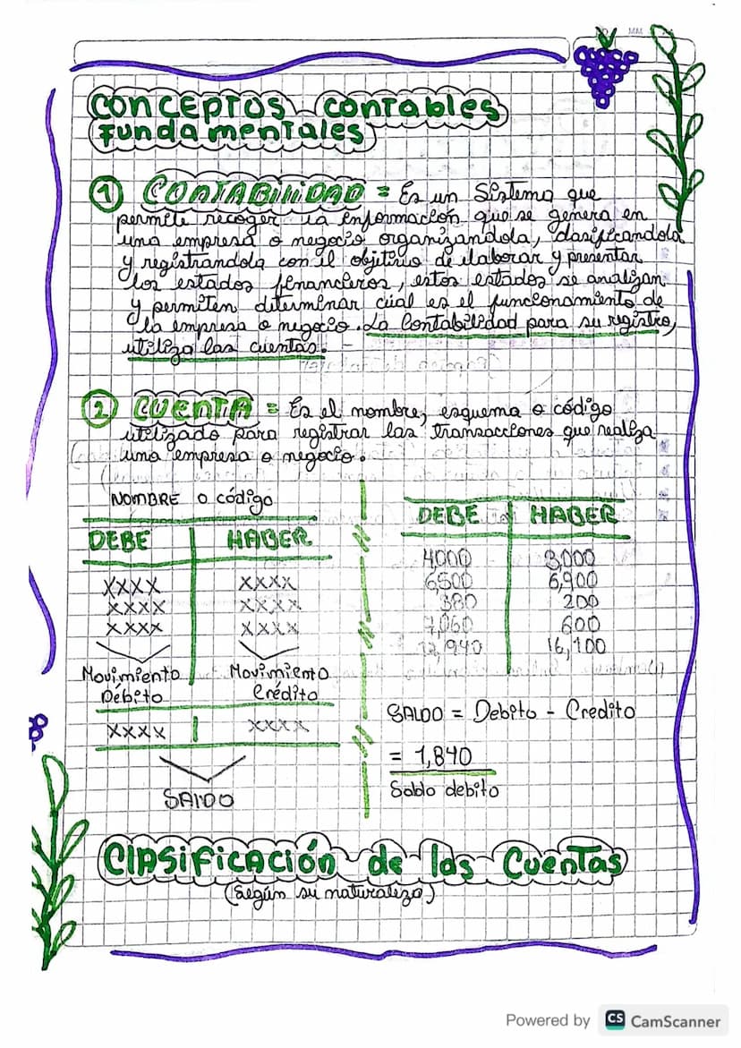 MM
Conceptos contables
Fundamentales
en
+ CONTABINDAD = Es un Sistemo que
permite recoger la información Hola, Idasificandola
una empresa o 