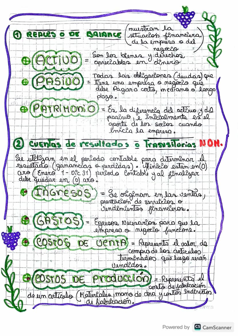 MM
Conceptos contables
Fundamentales
en
+ CONTABINDAD = Es un Sistemo que
permite recoger la información Hola, Idasificandola
una empresa o 