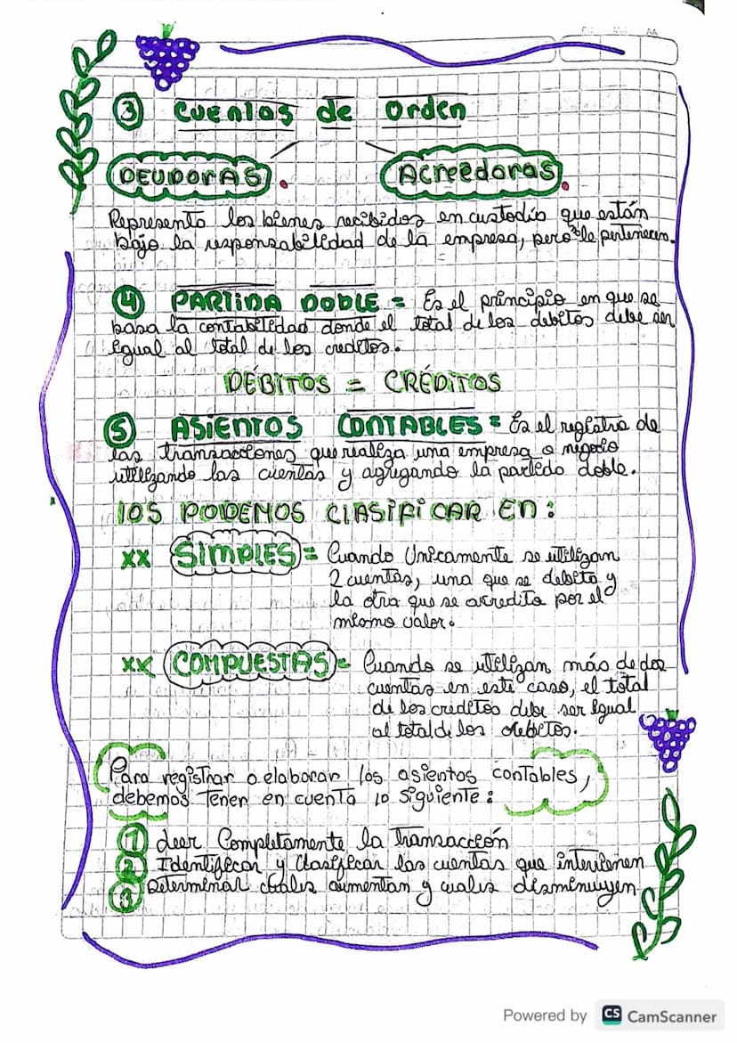 MM
Conceptos contables
Fundamentales
en
+ CONTABINDAD = Es un Sistemo que
permite recoger la información Hola, Idasificandola
una empresa o 