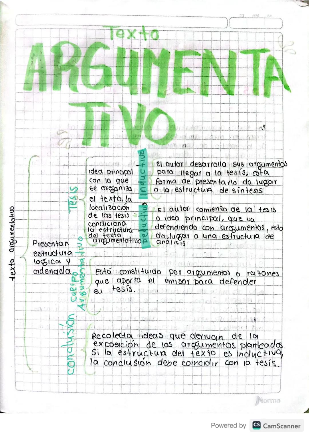 texto argumentativo
Texto
ARGUMENTA
TIVO
Presentan
Stal
estructura
logica y E.
idea principal
con la que
se organiza
el texto. la
localizaci
