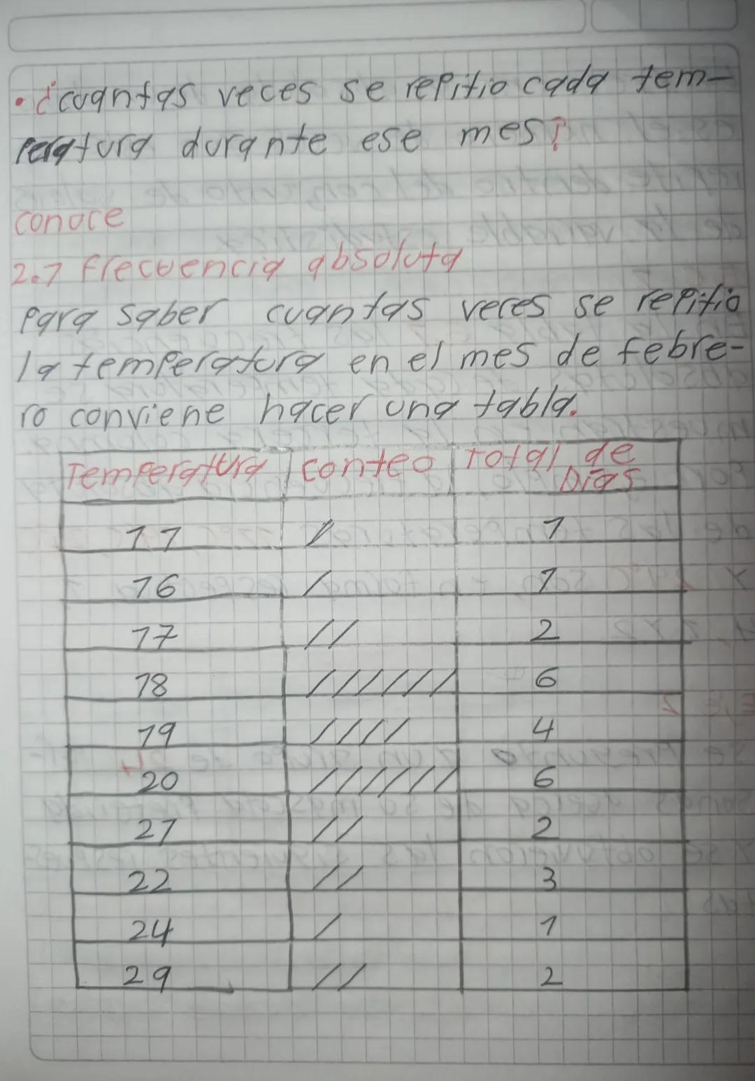 Distribución de frecuencias

Saberes previos

Llevar registros sobre la variación
de la temperatura es una tarea que
Permite predecir y anal
