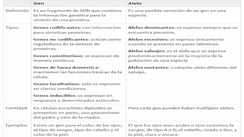 Ciencias
Naturales icfes v
mejor saber
COMPETENCIAS
COMPONENTES
La prueba evalúa tras
competencias por medio de
58 preguntas de selección
mú