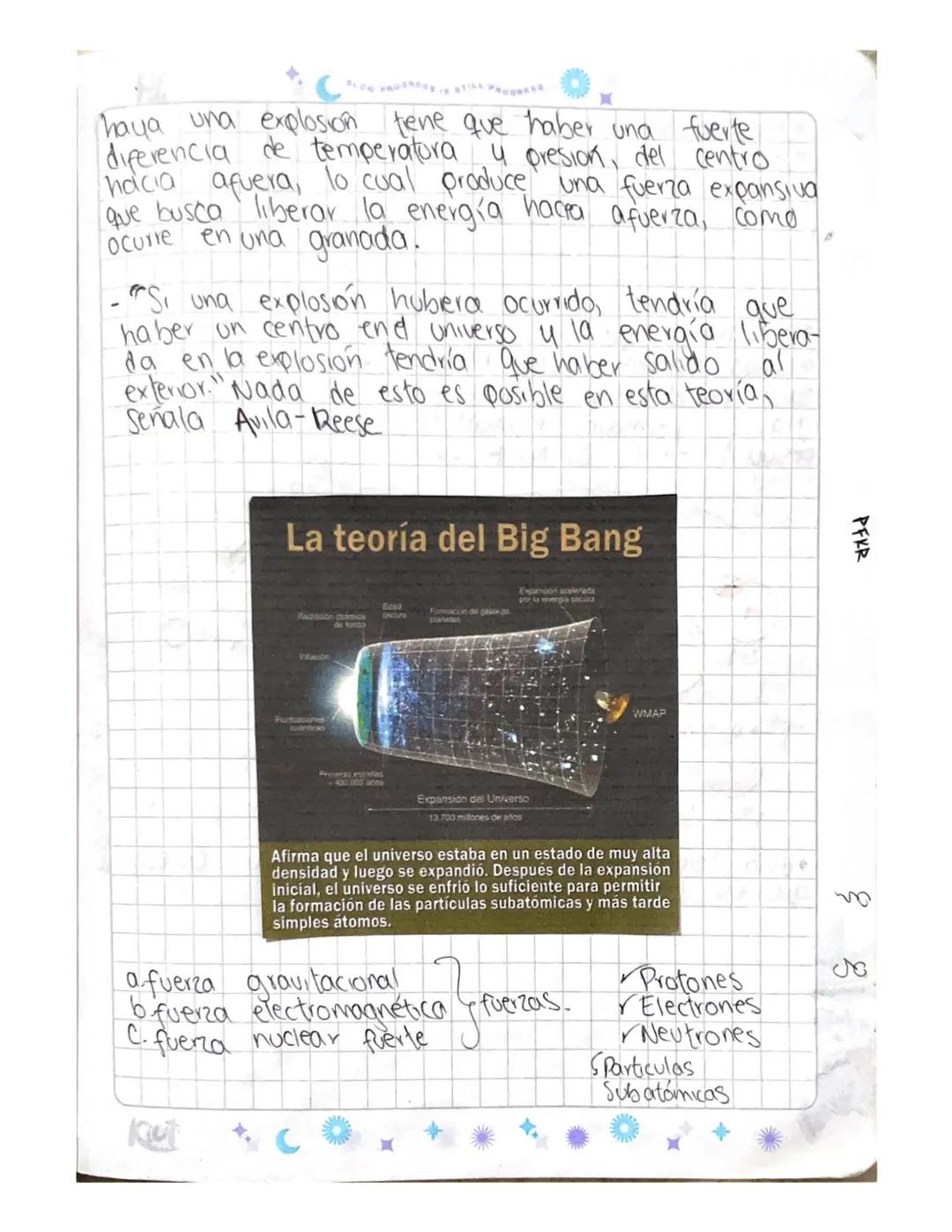 BLOW PROGRESE IS STILL PROGRESS
# Big Bong
Es cómo los astrónomos explican la forma en que
Comemó el universo. Es la idea de que el universo