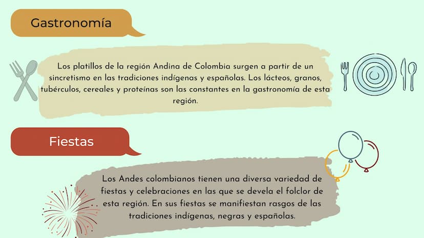 REGIÓN
ANDINA
canva.com DESCIRPCIÓN Y
COSTUMBRES
Esta región limita al norte con la región
Caribe, al este con la Orinoquía, al oeste
con el