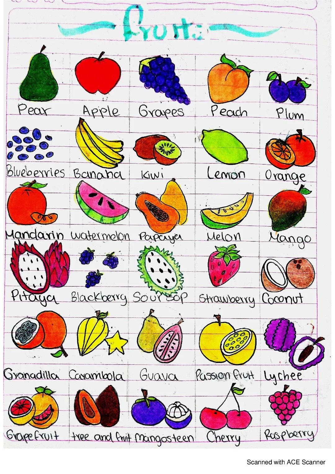 Frutas en inglés