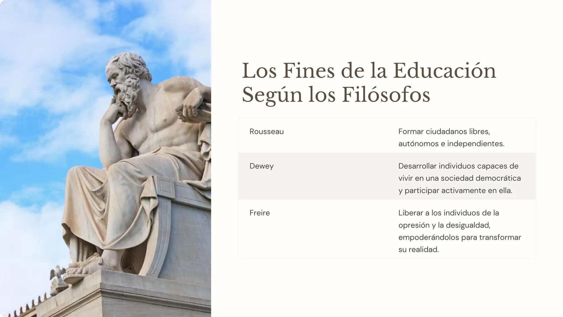 d Ee Ff Gg Hh Ii Jj Kk LI
Filosofía de la
Educación: Un
Viaje a Través del
Pensamiento
La filosofía de la educación explora las bases de la 