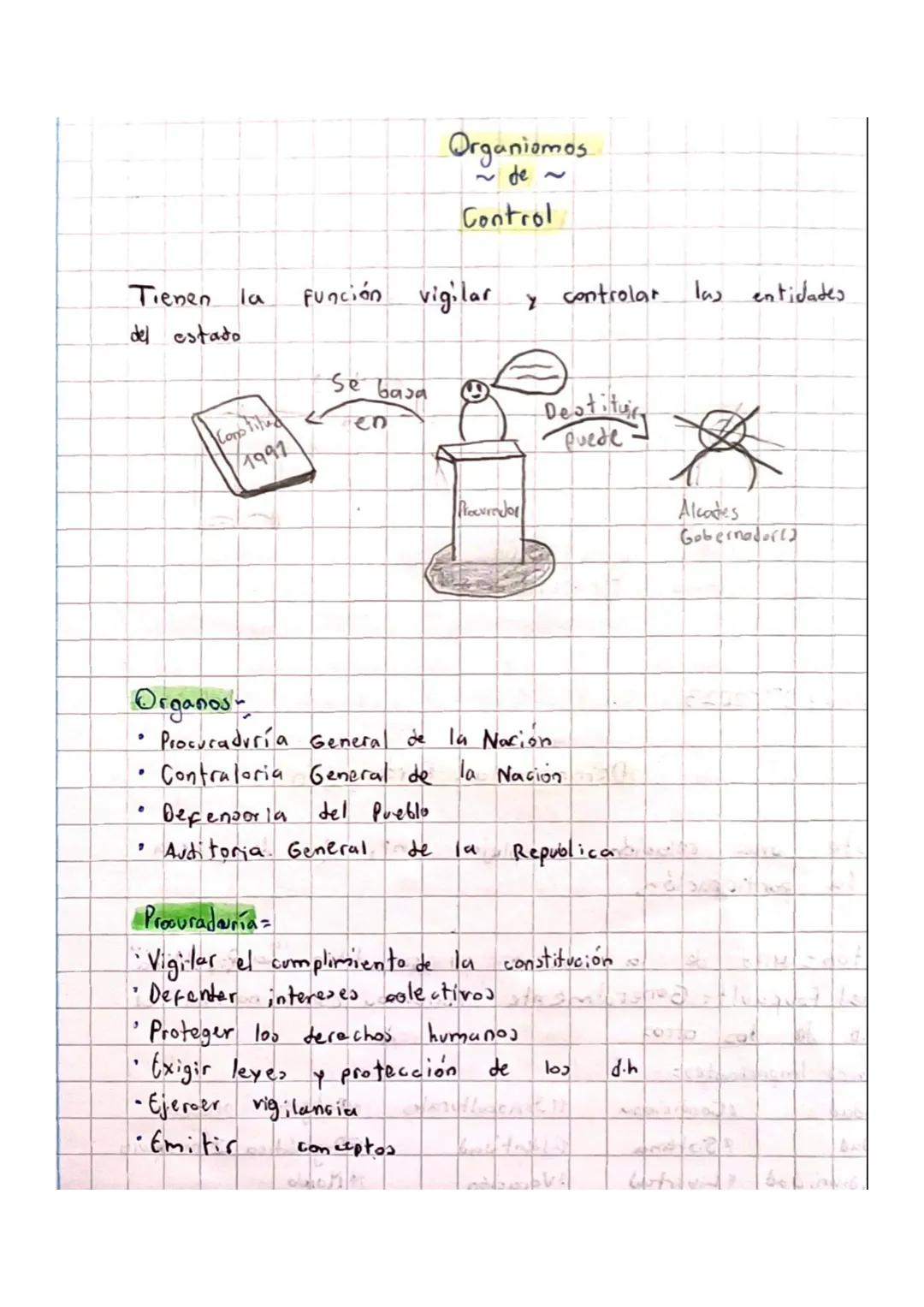 Organiomos
de~
Control

Tienen la Función vigilar y controlar las entidades.
del estado

Constitu
1991

Se baja
en

Destituir
Puede

Procura