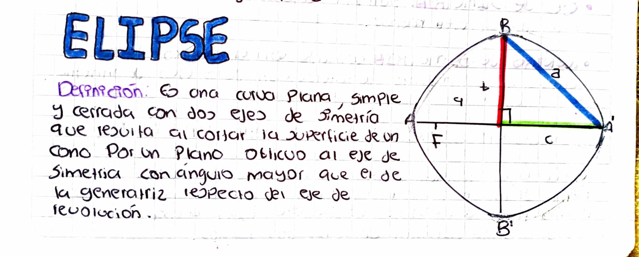 ELIPSE
Definición. & ona
curva Plana Simple
y cerrada con dos ejes de Simetría
que resulta al cortar la superficie de un
Cono Por un Plano
o