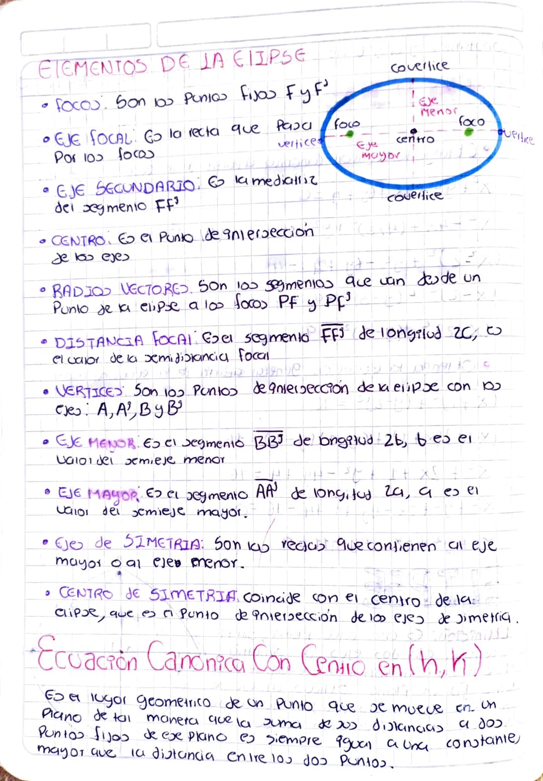 ELIPSE
Definición. & ona
curva Plana Simple
y cerrada con dos ejes de Simetría
que resulta al cortar la superficie de un
Cono Por un Plano
o