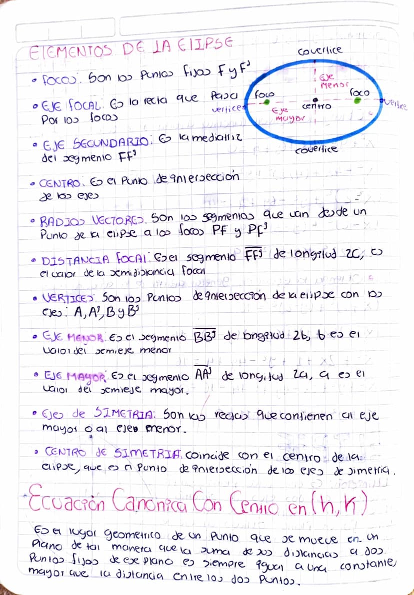 ELIPSE
Definición. & ona
curva Plana Simple
y cerrada con dos ejes de Simetría
que resulta al cortar la superficie de un
Cono Por un Plano
o