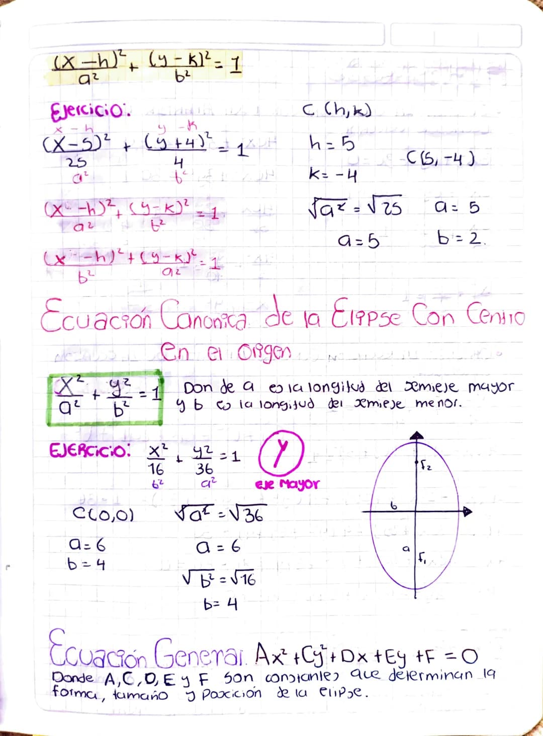 ELIPSE
Definición. & ona
curva Plana Simple
y cerrada con dos ejes de Simetría
que resulta al cortar la superficie de un
Cono Por un Plano
o