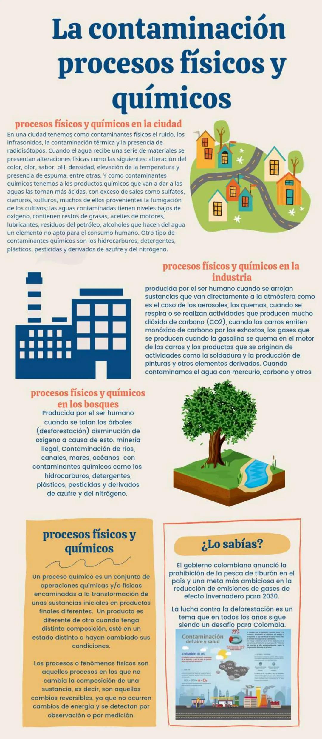 # La contaminación
procesos físicos y
químicos

procesos físicos y químicos en la ciudad
En una ciudad tenemos como contaminantes fisicos el
