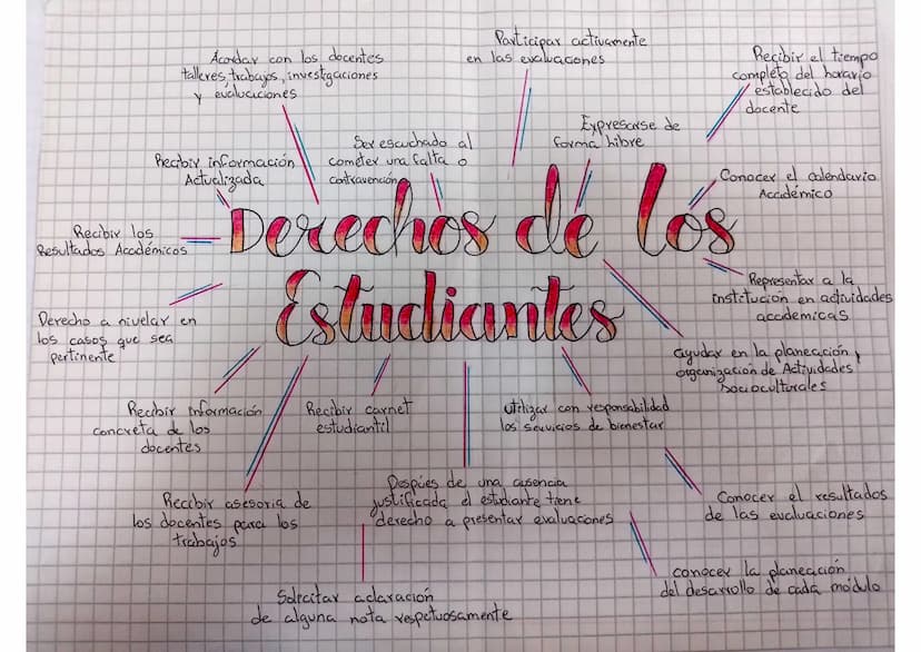 Acordar con los docentes
talleres, trabajos, investigaciones
evaluaciones
Y
Participar activamente
en las evaluaciones
Expresarse de
Recibir