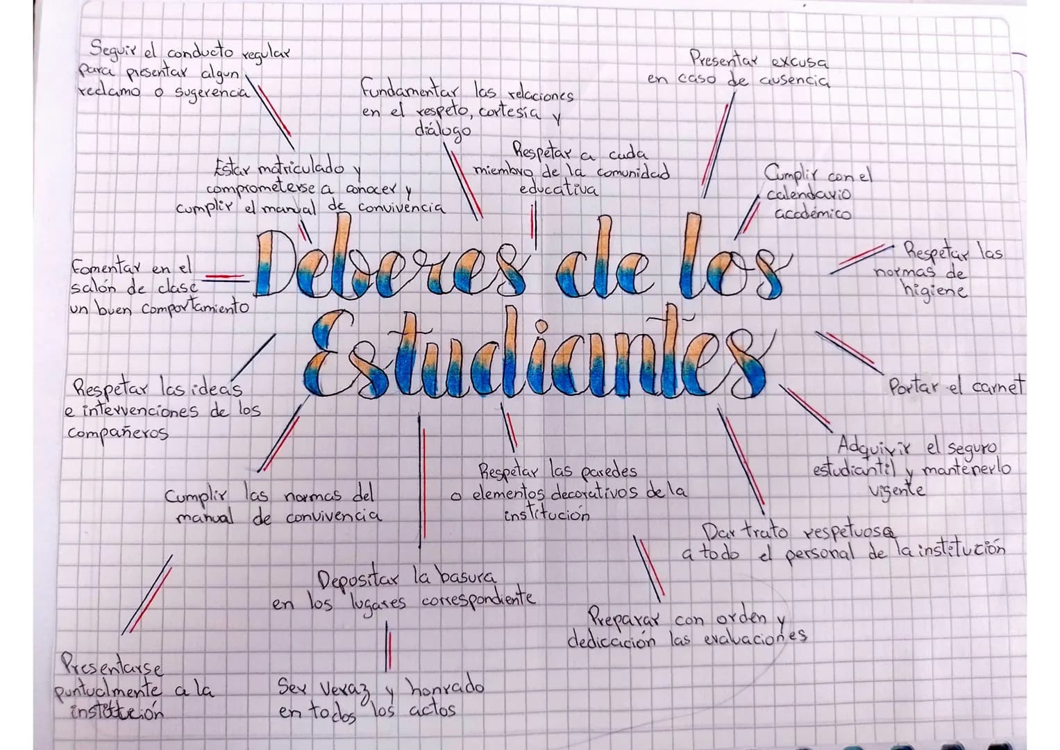 Acordar con los docentes
talleres, trabajos, investigaciones
evaluaciones
Y
Participar activamente
en las evaluaciones
Expresarse de
Recibir