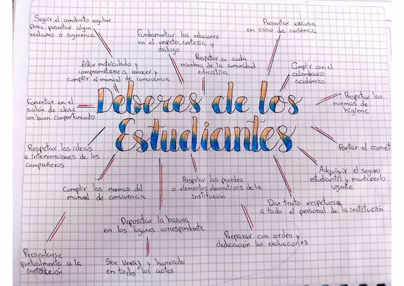 Acordar con los docentes
talleres, trabajos, investigaciones
evaluaciones
Y
Participar activamente
en las evaluaciones
Expresarse de
Recibir