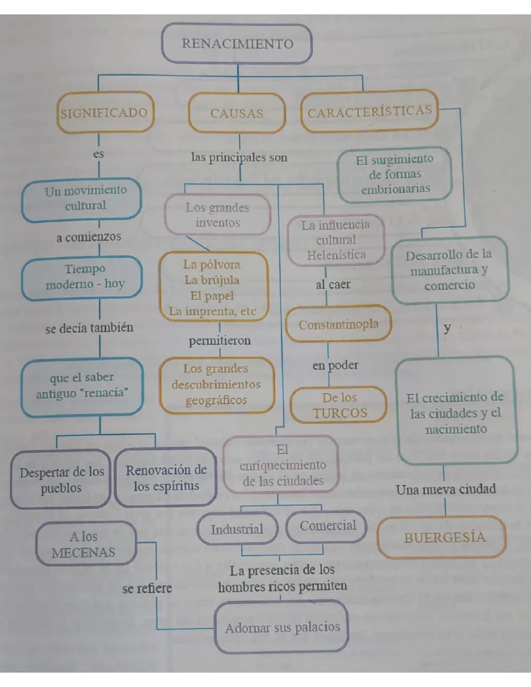Renacimiento 