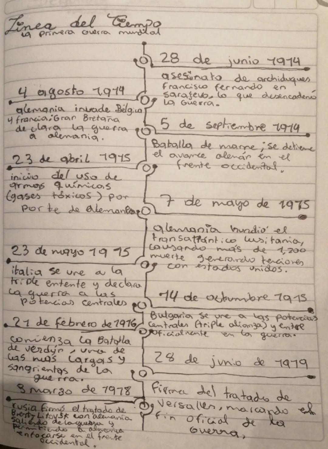 Linea del tempo
19 Primera Guerra mundial
4 agosto 1979
alemania invade Bélgica
4 francia Gran Bretaña
de clara la guerra
a alemania.
28 de 