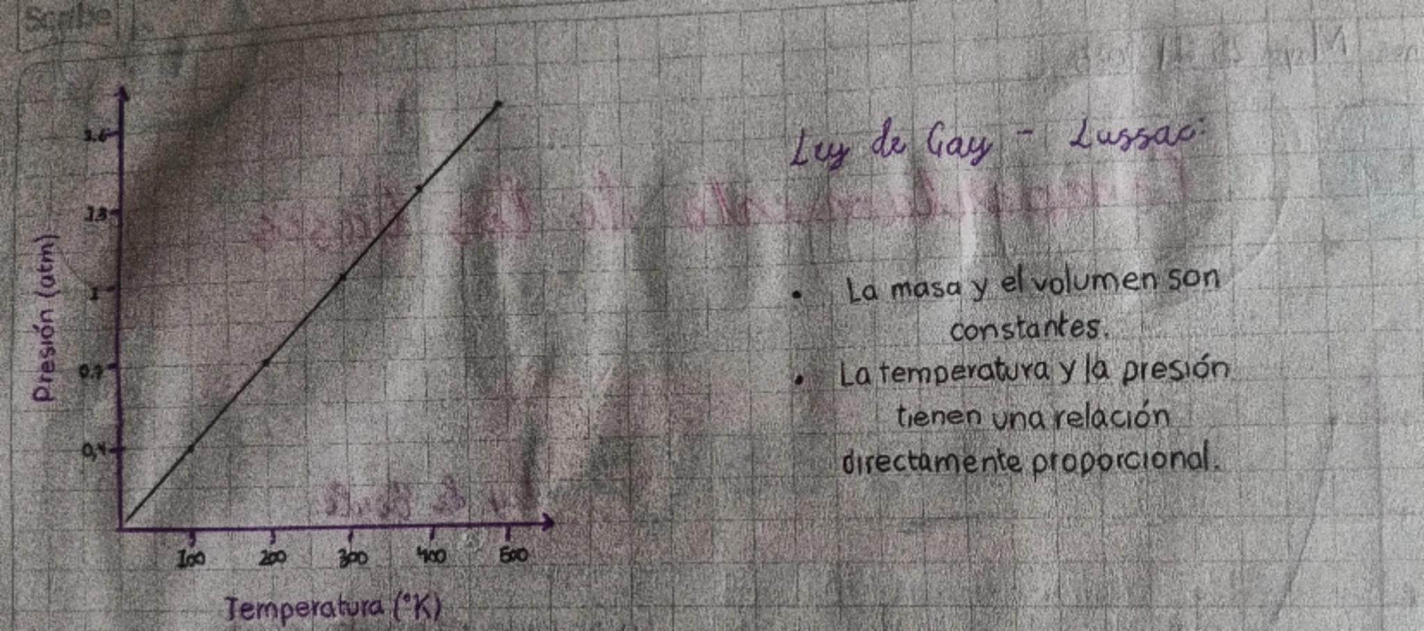 Volumen (litros)
3.5-
1
Presión (atm)
1
Kr
36
Comportamurto de los Gases (He)
2
Volumen (litros)
100
200
300
40
500
Temperatura (°K)
Lay de 