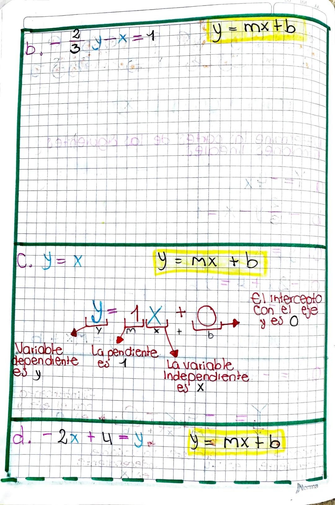 DD
MM
AA
UNBAL
FONGÓS LINEN.
Ejercicio guía N°1
Determine las partes de las siguientes
Funciones lineales.
a. Y = -4x
Y=-4x
Ο
b
39-x=1
C. y 