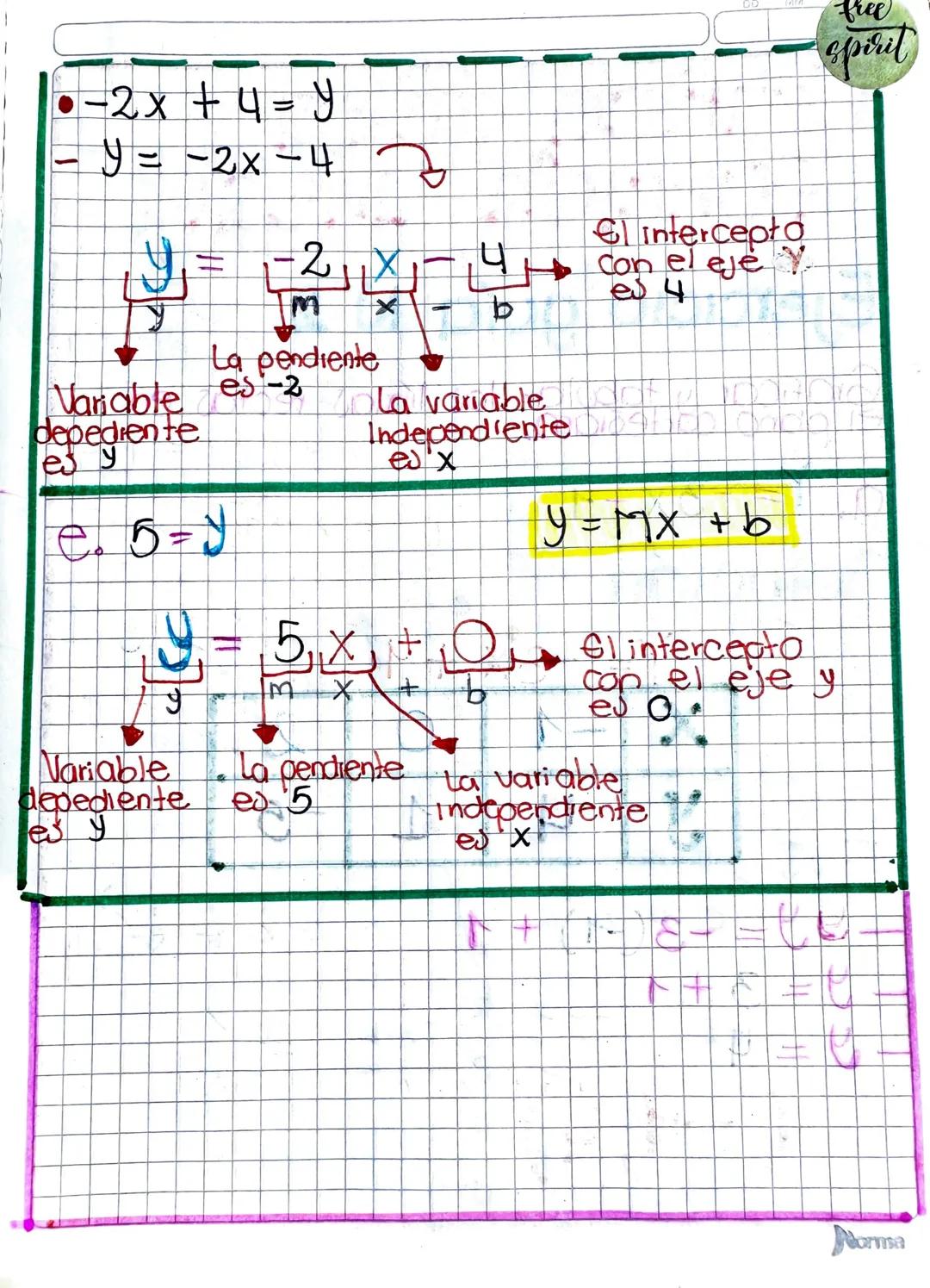 DD
MM
AA
UNBAL
FONGÓS LINEN.
Ejercicio guía N°1
Determine las partes de las siguientes
Funciones lineales.
a. Y = -4x
Y=-4x
Ο
b
39-x=1
C. y 