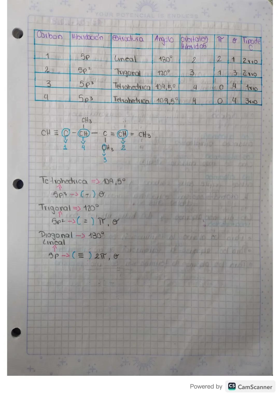 O
YOUR POTENCIAL IS ENDLESS
Introducción Quimica
organica
6-02-2023
La acimica organica tambien
eo llamada
Quimica del
Carbono"
Compuestos :